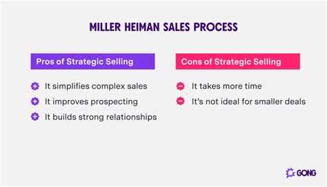 miller heiman strategic selling course